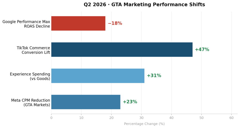 performance_shifts_GTA