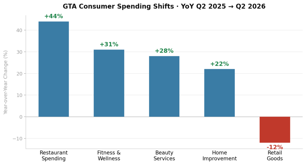 spending_shift_Summer_canada_Blackswans