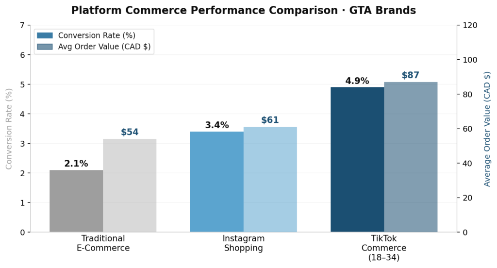 platform_comparison_balckswans.ca